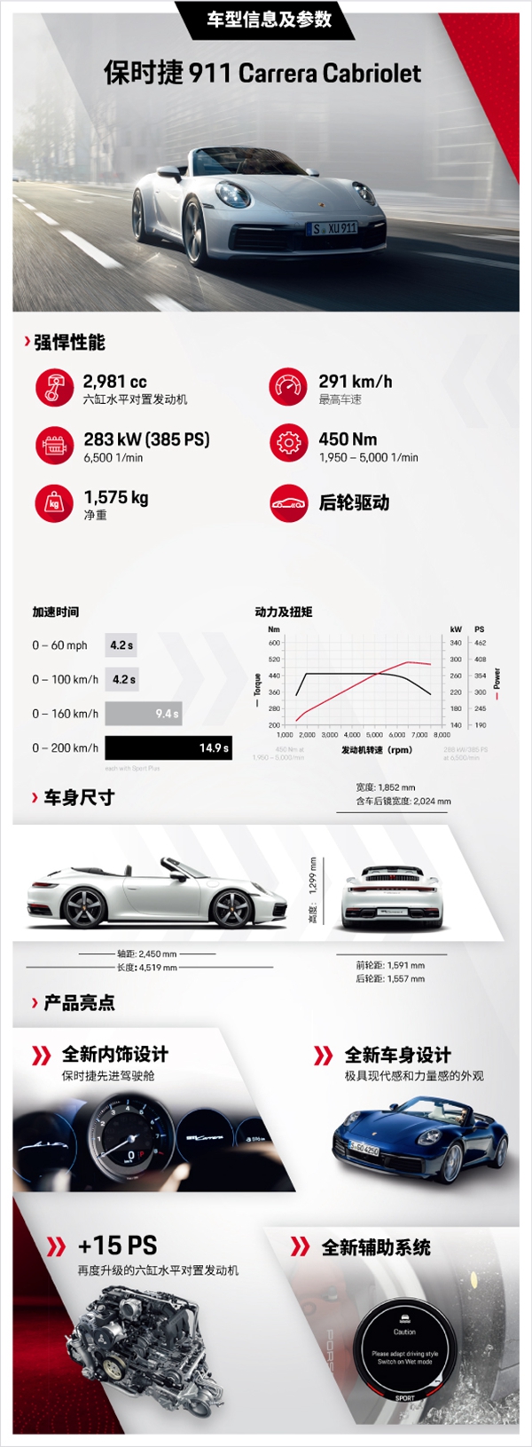 全新保时捷 911 Carrera Cabriolet.jpg