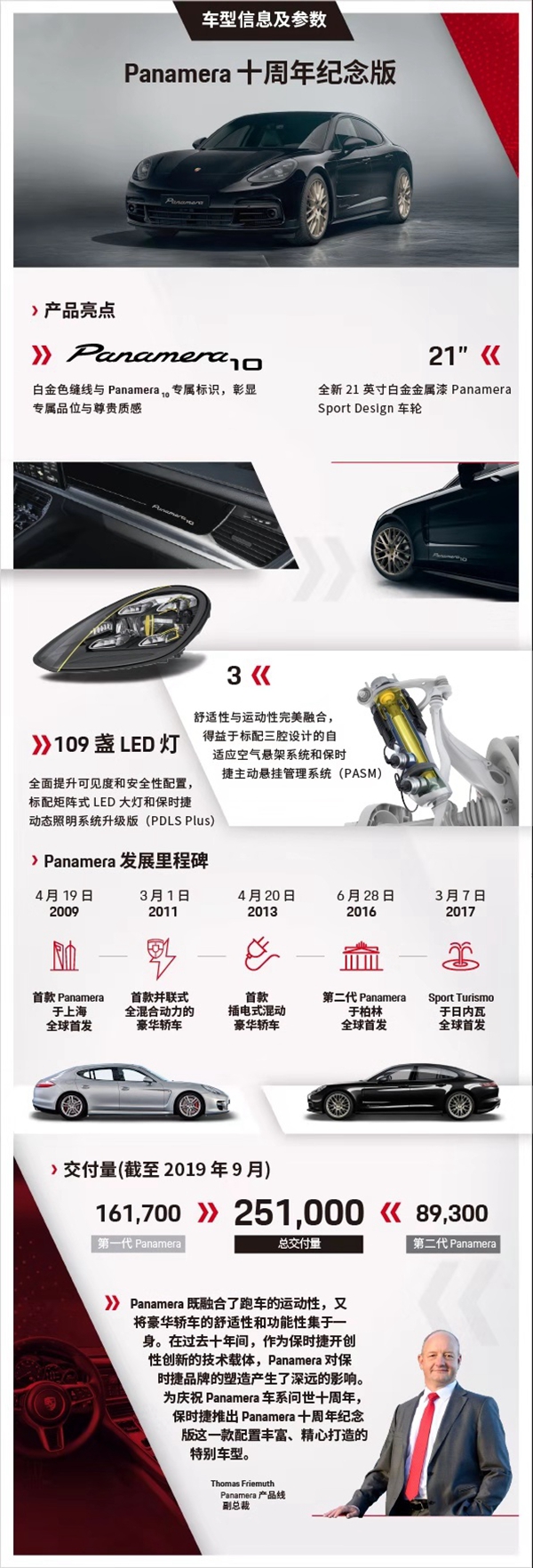车型信息图-Panamera 十周年纪念版.jpg